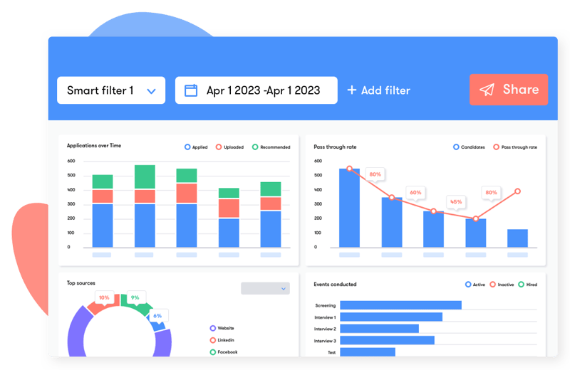 3.Work data driven